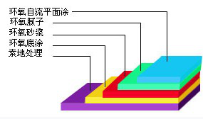 湖南正有體育設(shè)施有限公司,正有體育設(shè)施,湖南運動場地施工,塑膠跑道施工,球場施工,籃球場施工,網(wǎng)球場施工,地坪施工,停車場施工,塑膠跑道價格